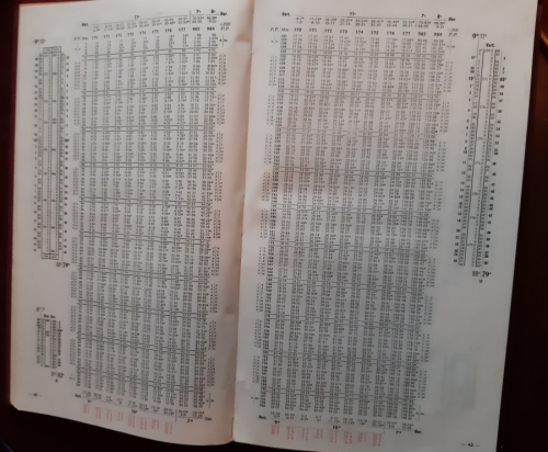 Portada del libro de TABLAS MAESTRAS TAQUIMÉTRICAS. Texto en cuatro idiomas Tabulae